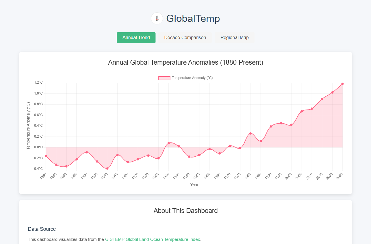 Climate Change Chart